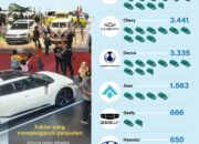 Mobil listrik terlaris kuartal I-2025